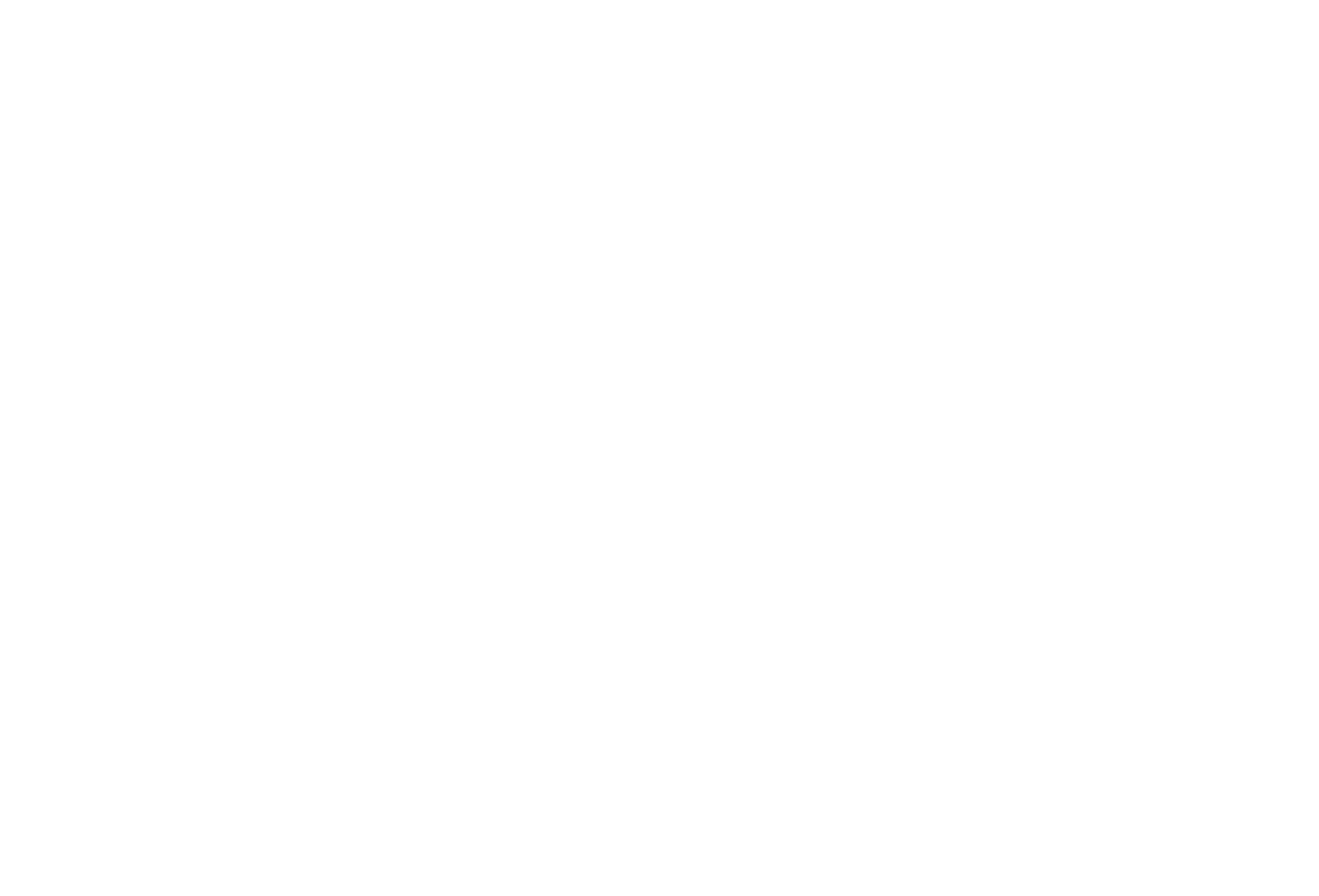 MILP feature support matrix